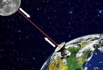 A radar station (radar) located on Earth sends microwave radiation towards an astronomical object whose distance needs to be calculated. The time it takes for the signal to reach the object and travel back to the radar station is then measured. Knowing this time and the speed of light in a vacuum, the distance can be determined by multiplying the speed by the time.