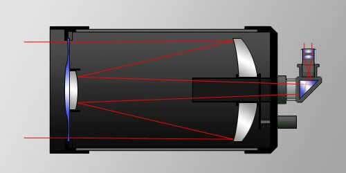 Optical scheme of the telescope. The mirror-lens complex is placed in a small tube. For compactness you have to pay a narrow field of view and not the largest aperture.