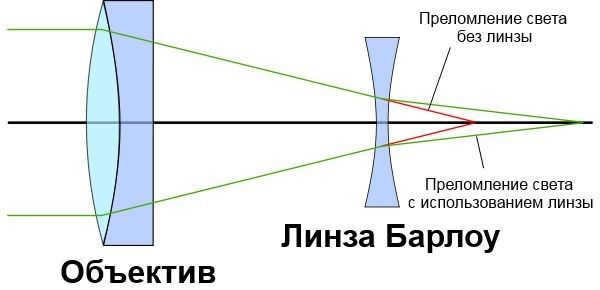 Circuit diagram of the Barlow lens