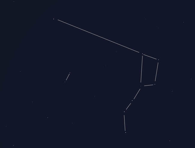 The constellation of the Little Bear