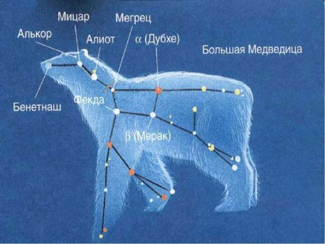 Big Dipper