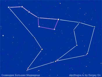 Constellation of the Big Dipper. Scheme