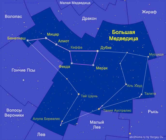 Constellation Big Dipper. Asterism Big Bucket - the symbol of the Big Dipper