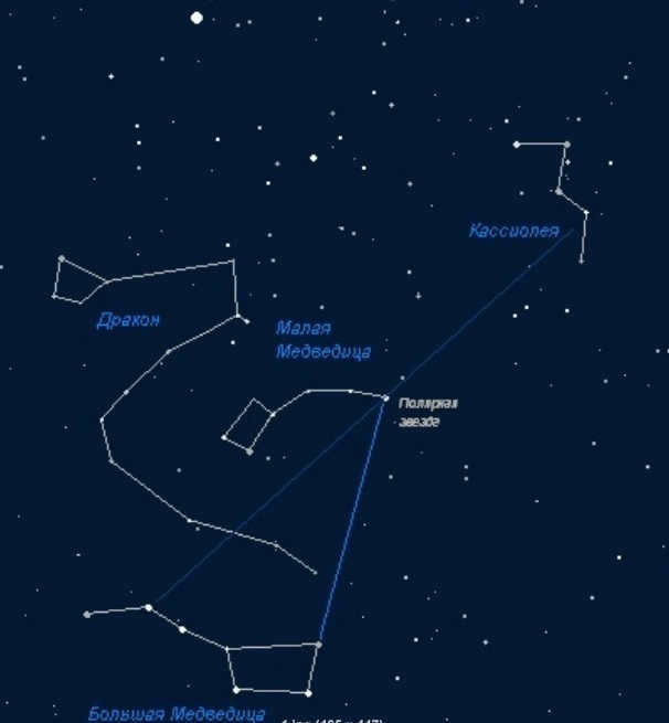 Constellations
