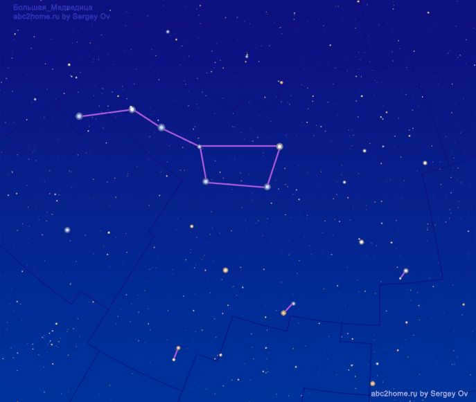 Asterisms Big Bucket and Gazelle Tracks in the constellation of the Big Dipper, stars of the constellation of the Big Dipper.