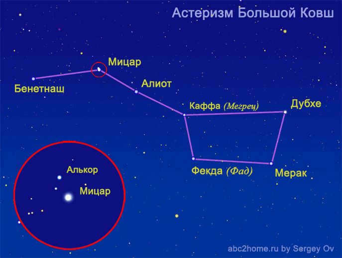 Asterism Big Bucket - symbol of the Big Dipper