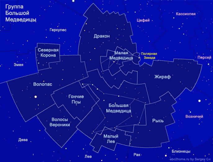 The constellation group of the Big Dipper (Big Dipper family)