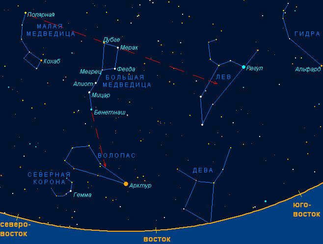 A typical picture of the summer sky for the northern hemisphere.