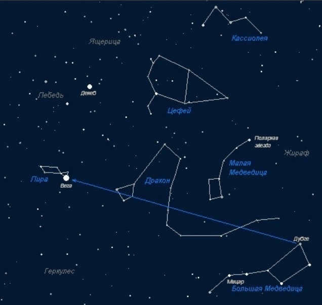 Constellations