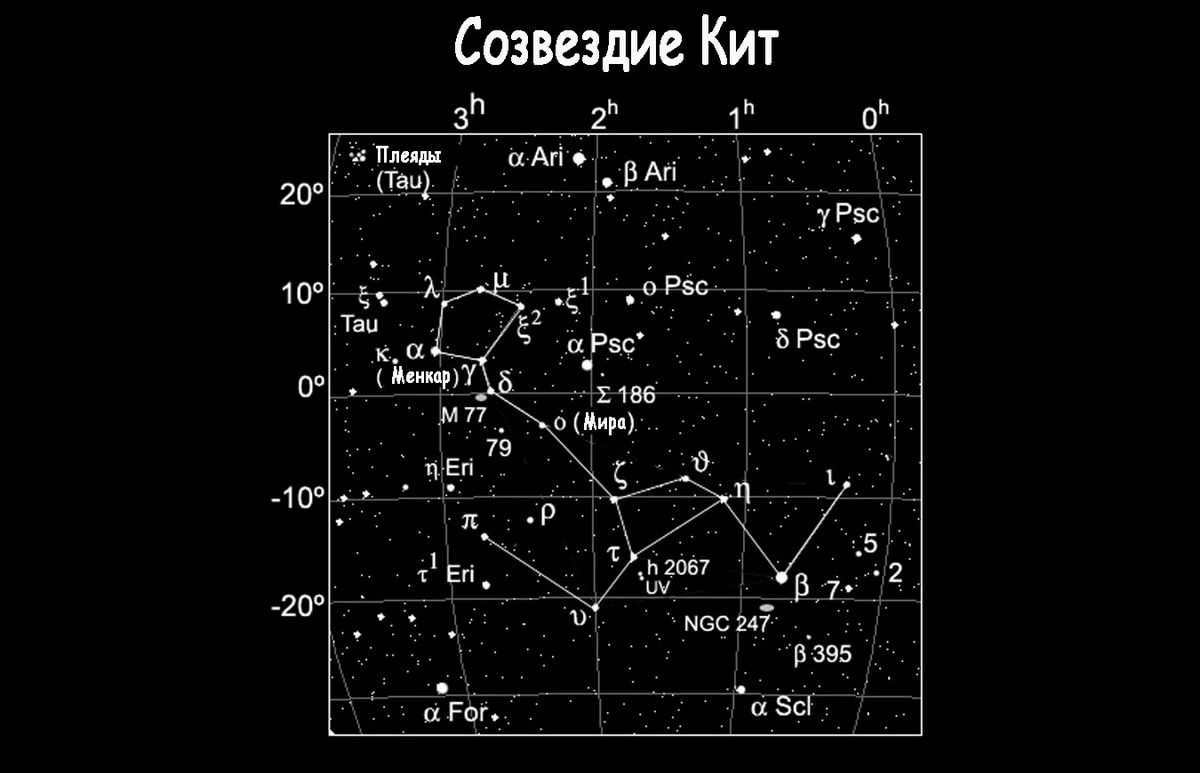 Constellation Keith