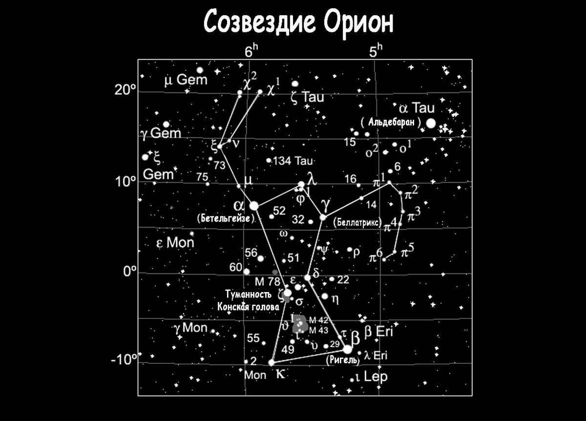 Orion constellation