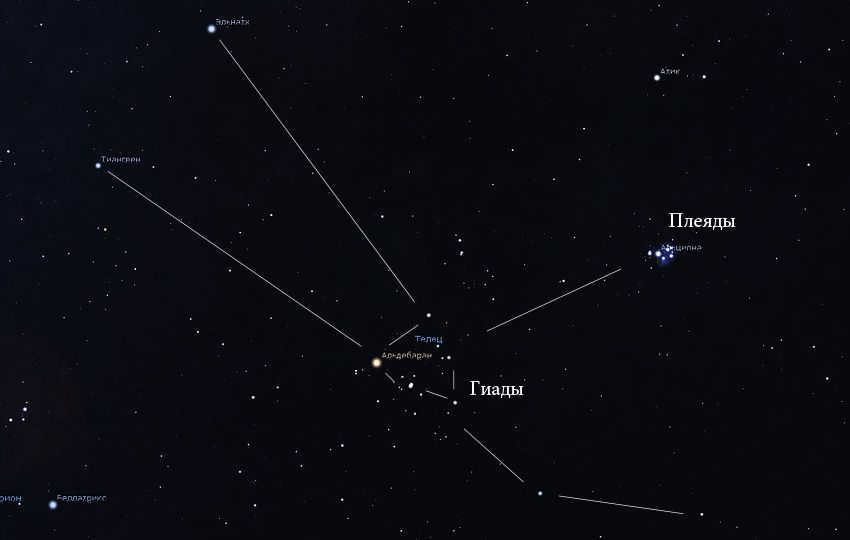 The Pleiades and the Hyades in the sky.