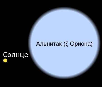 Comparative sizes of Alnitak and the Sun