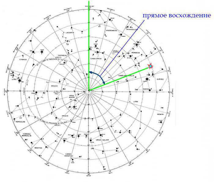 star coordinates