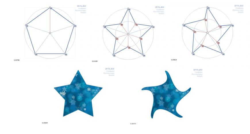 Polygons and stars