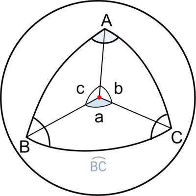The angles of a spherical triangle.