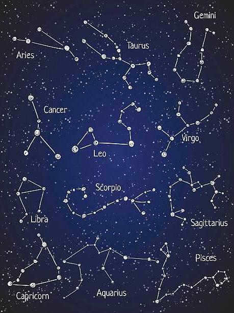 names of constellations and stars in the sky