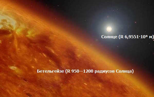 Betelgeuse and the Sun 