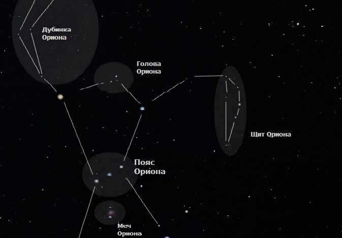 Asterisms of Orion