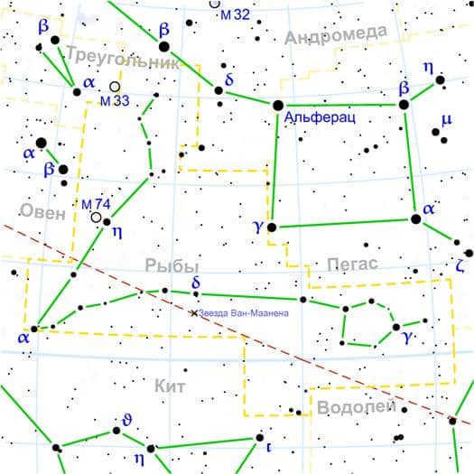 The constellation Pisces