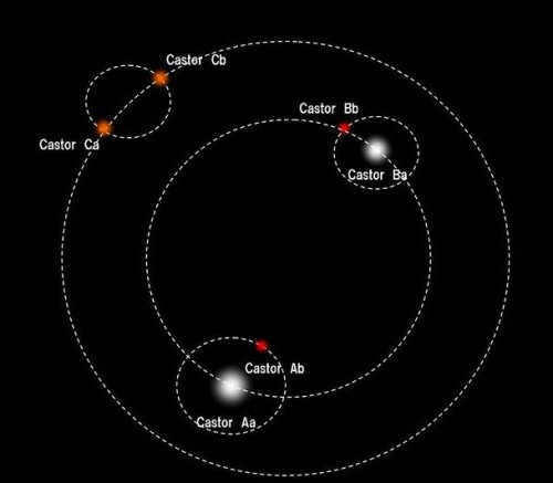 star mysteries
