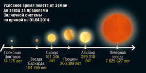 Stars beyond the solar system