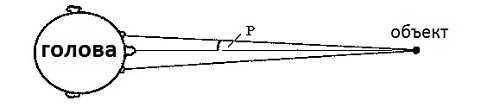 measurement