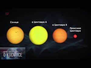 Closest stars