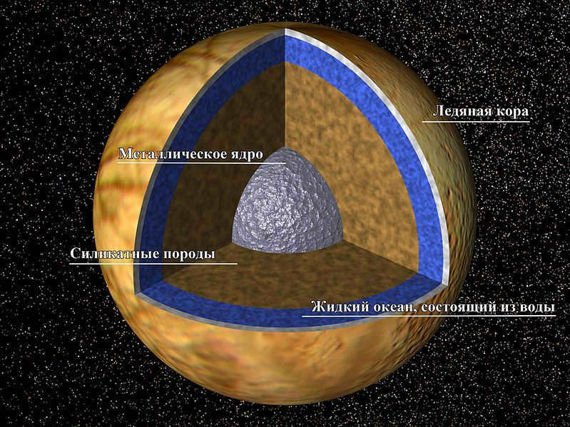 Structure of Jupiter's satellite Europa
