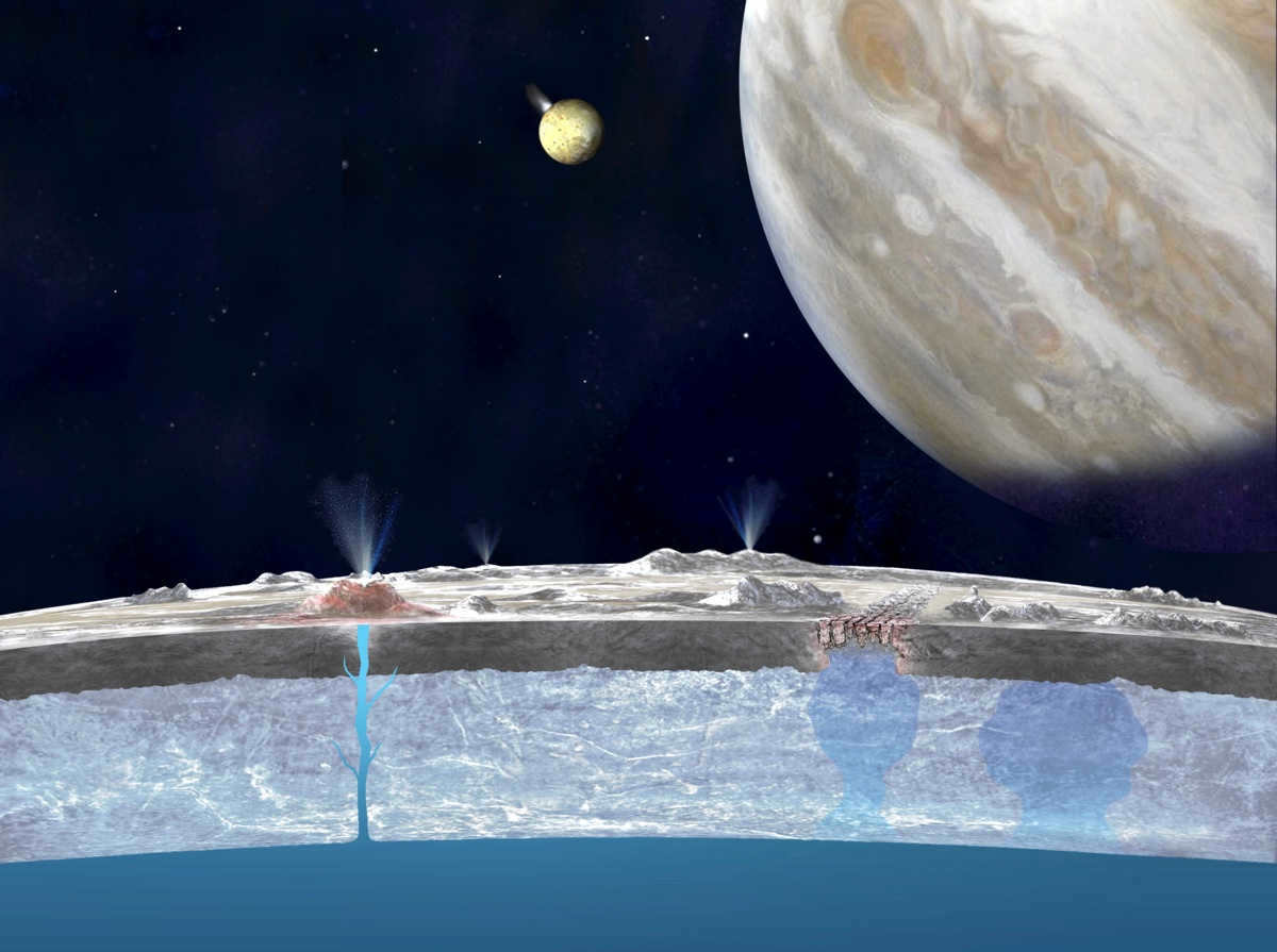 Jupiter Satellite Europa - Is there life beneath its icy shell?