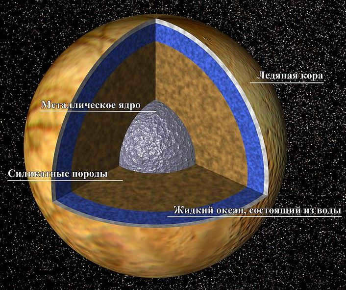 Jupiter's satellite Europa - is there life beneath its icy shell?