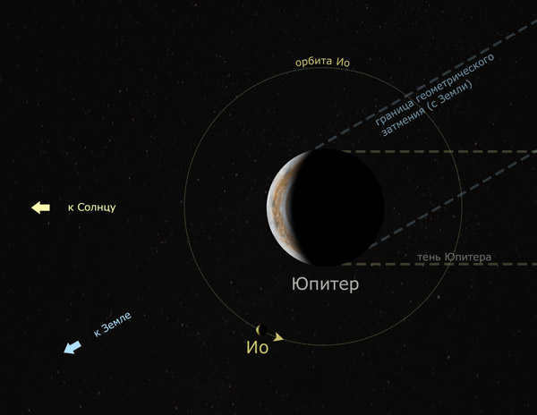 Io is an enigmatic satellite of Jupiter, home to volcanoes and auroras