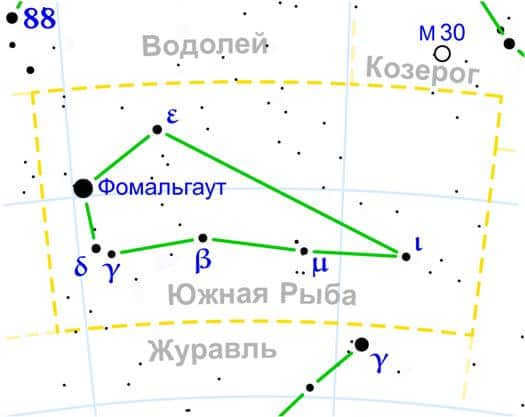 Constellation South Fish