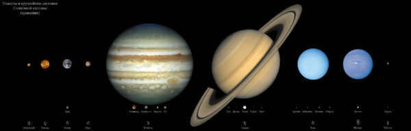 What is the biggest planet