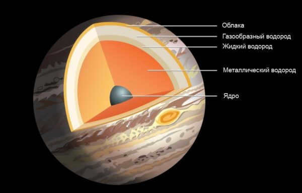 What is the largest planet