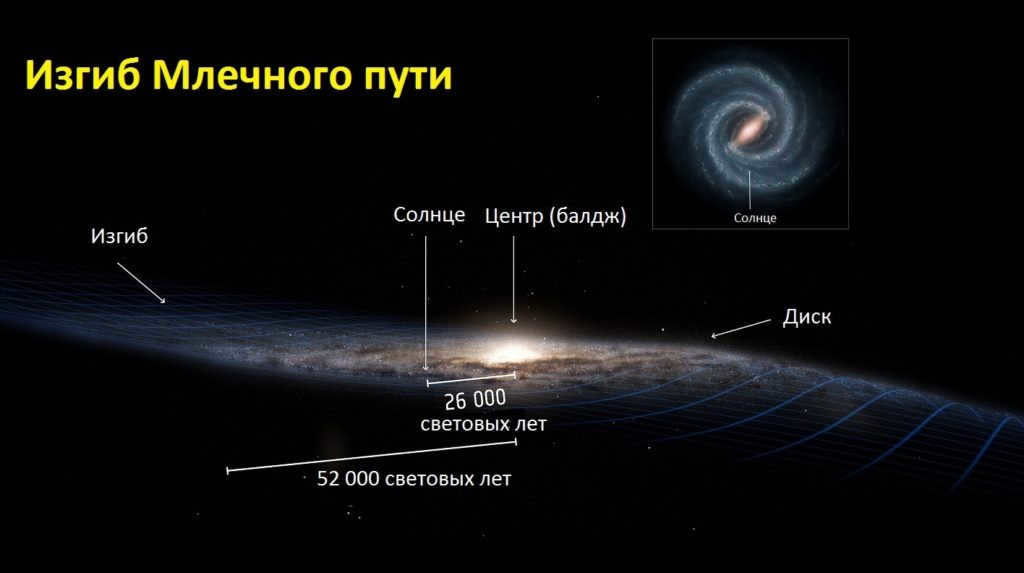 Structure of the Milky Way