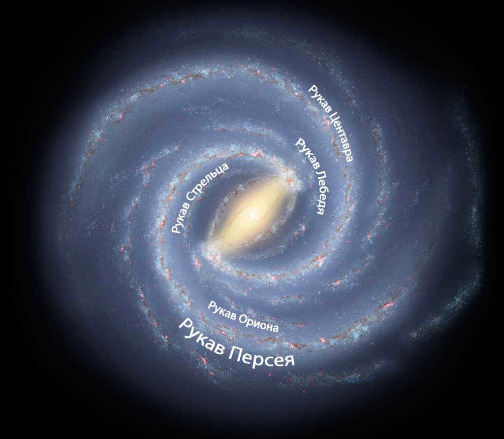 Galaxy arms