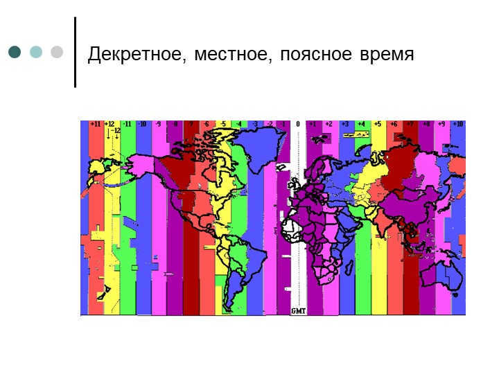Ordinary time, local time, zone time