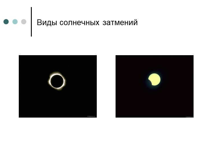 Types of solar eclipses 
