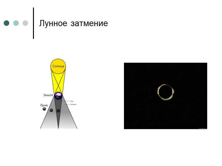 Lunar eclipse 