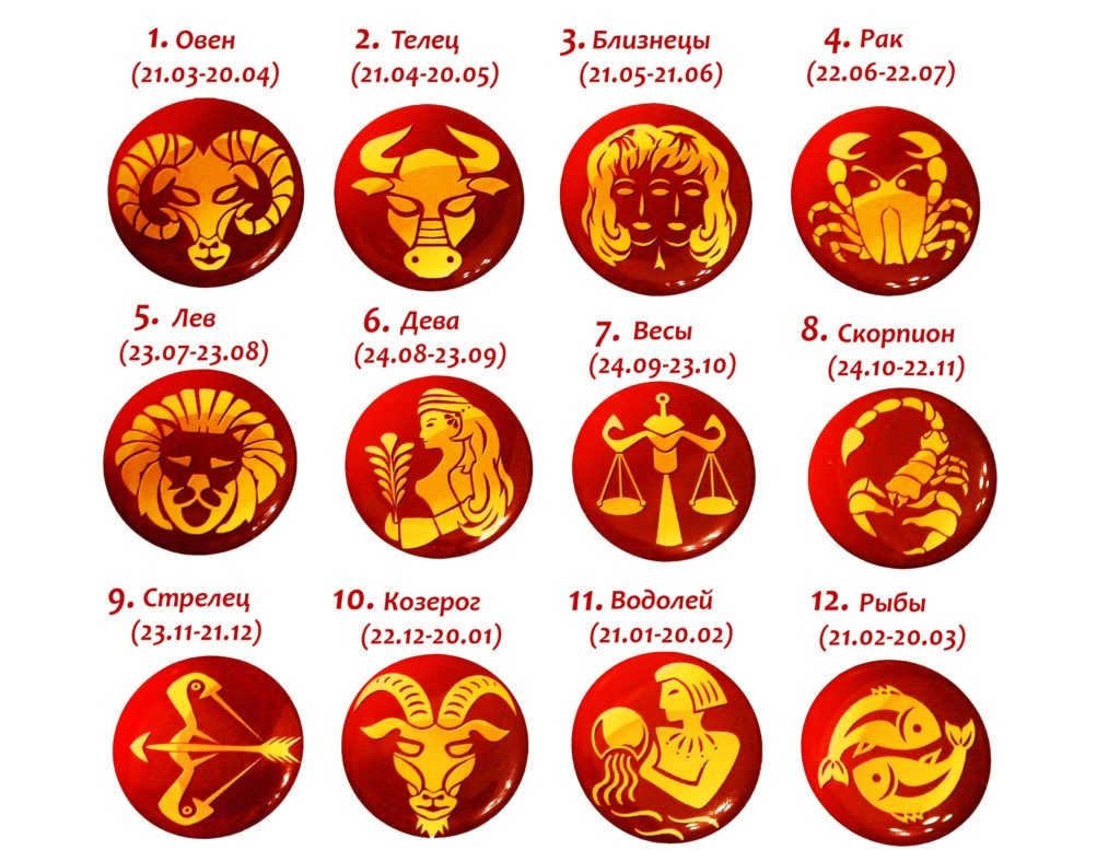 The 12 signs of the Zodiac, according to astrology