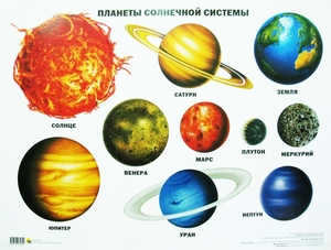 Order of planets in the solar system