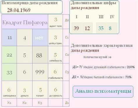How to calculate your lucky number by date of birth?