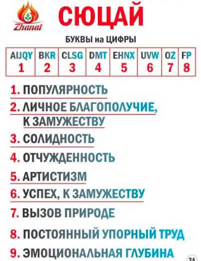How to calculate character by numerology?