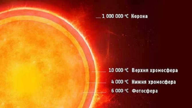 Surface of the Sun