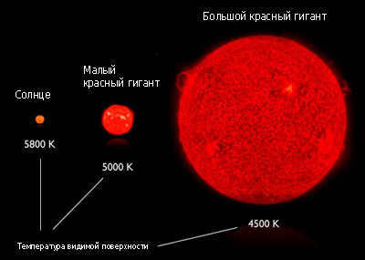 Evolution of the Sun