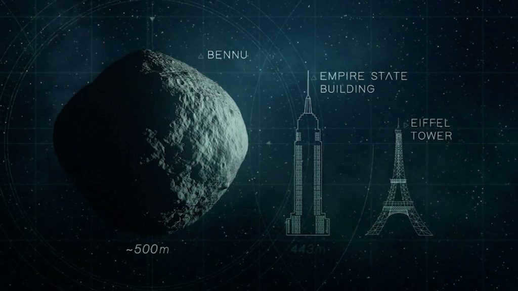 Asteroid Bennu in comparison