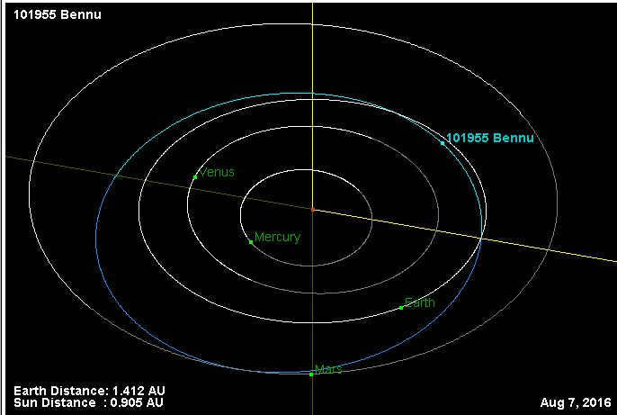 Bennu Orbit