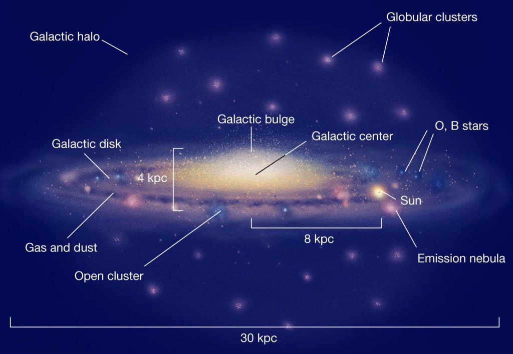 Milky Way structure and star clusters