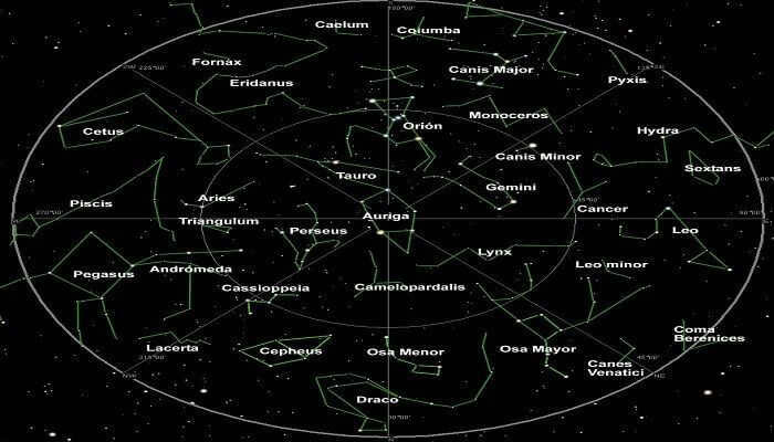 different constellations